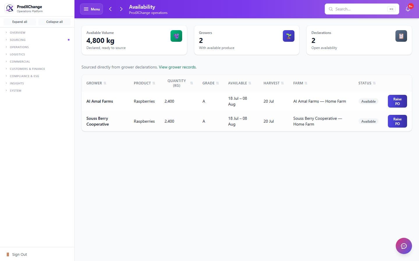 Availability